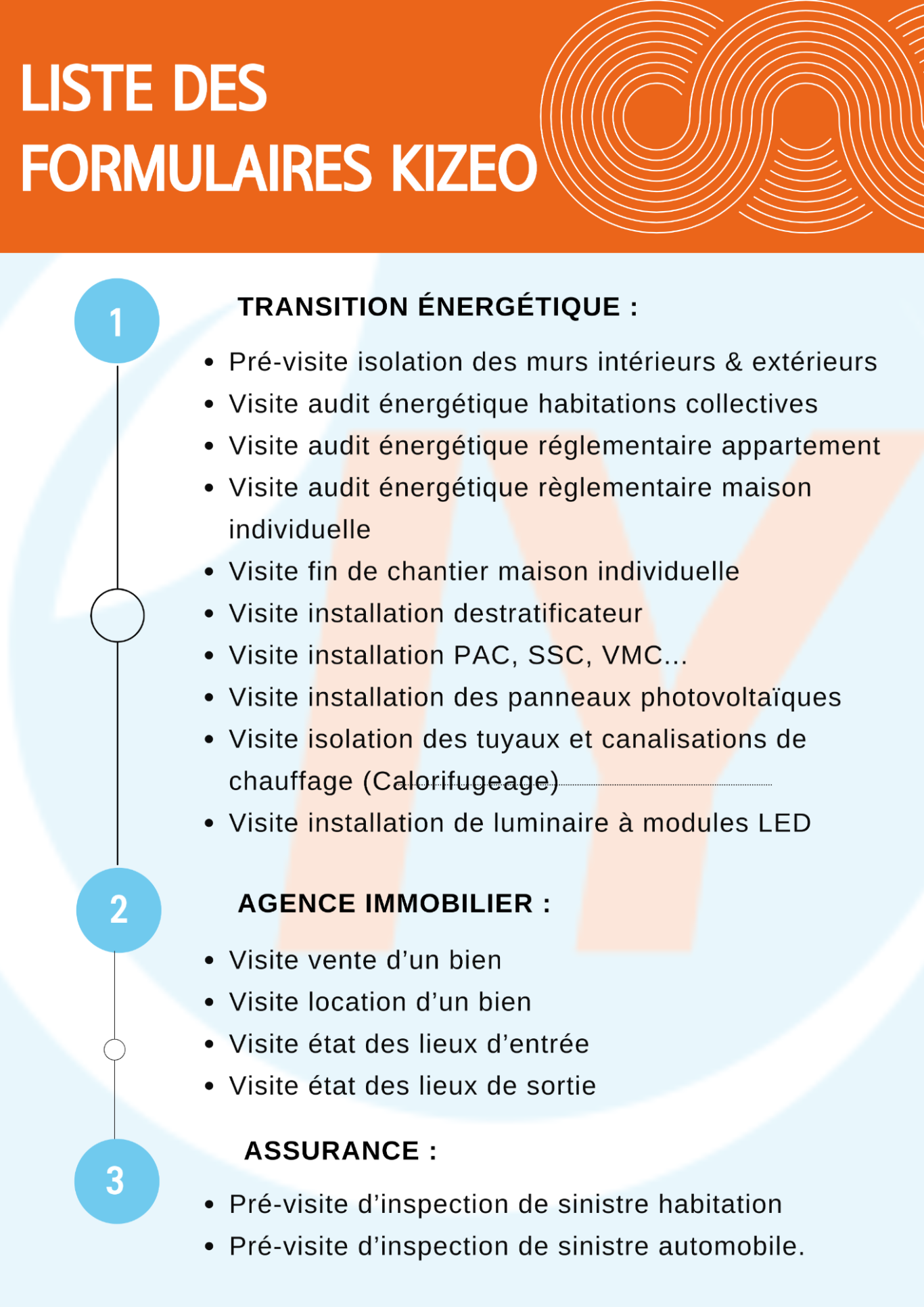 LISTE DES FORMULAIRES KIZEO IY CIEL ACADEMY